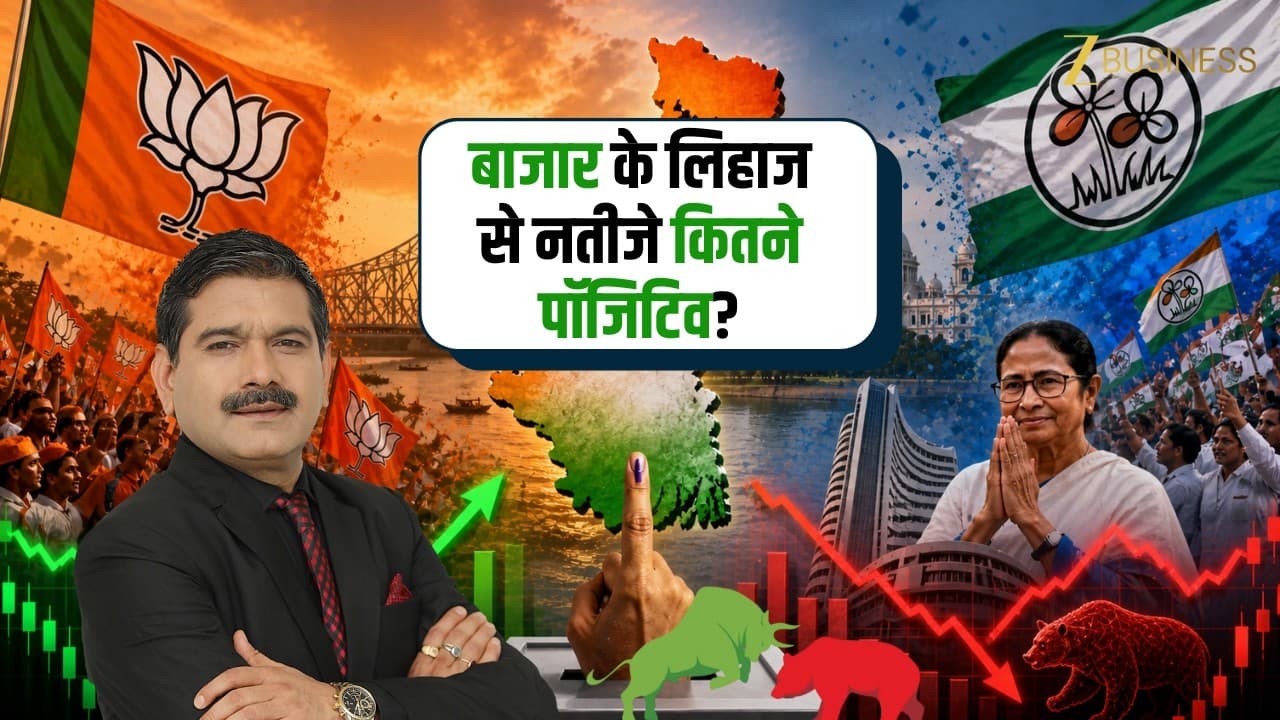 Editors Take: Election Results and Market Impact Decoded | Anil Singhvi Strategy - Summary, Key Takeaways & FAQ