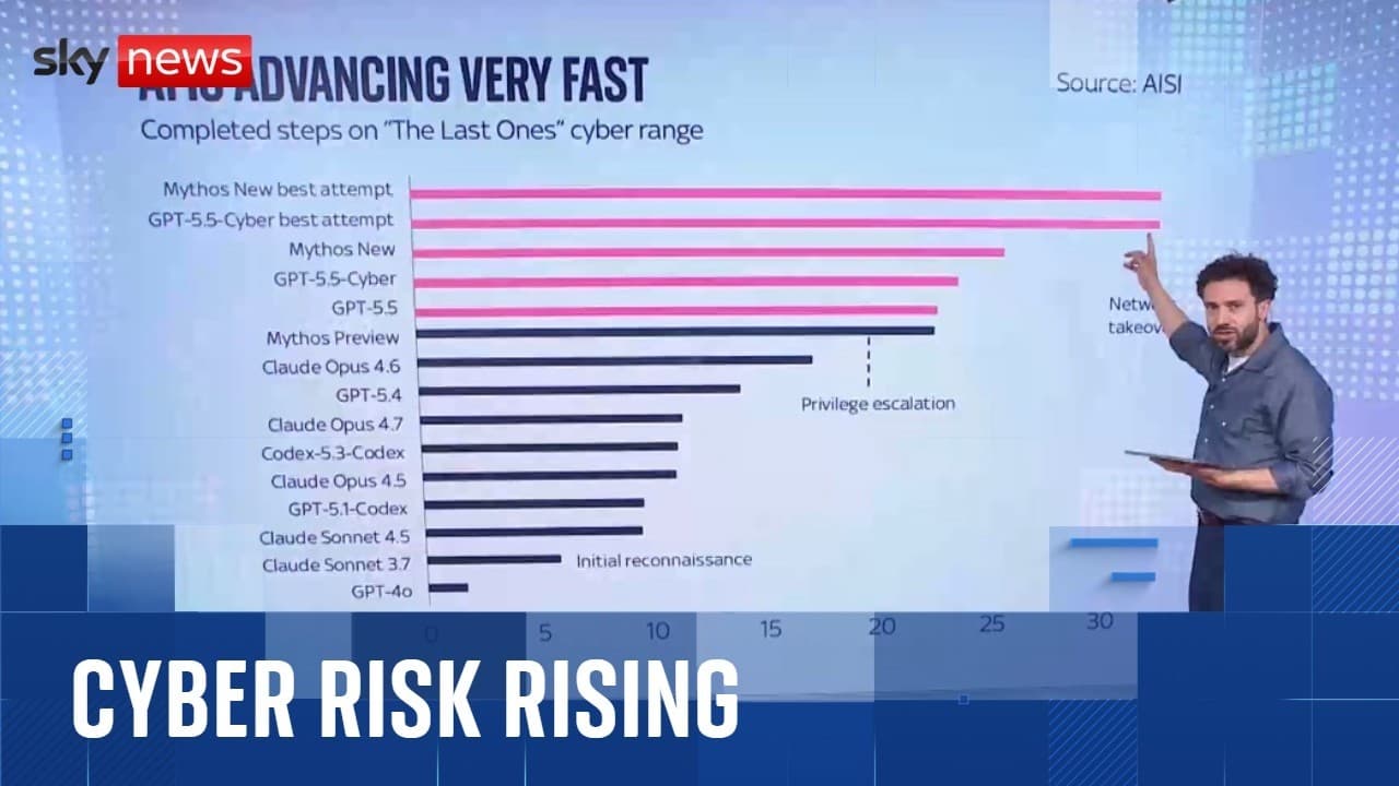 Why the AI cyber threat is rising - What You Need to Know
